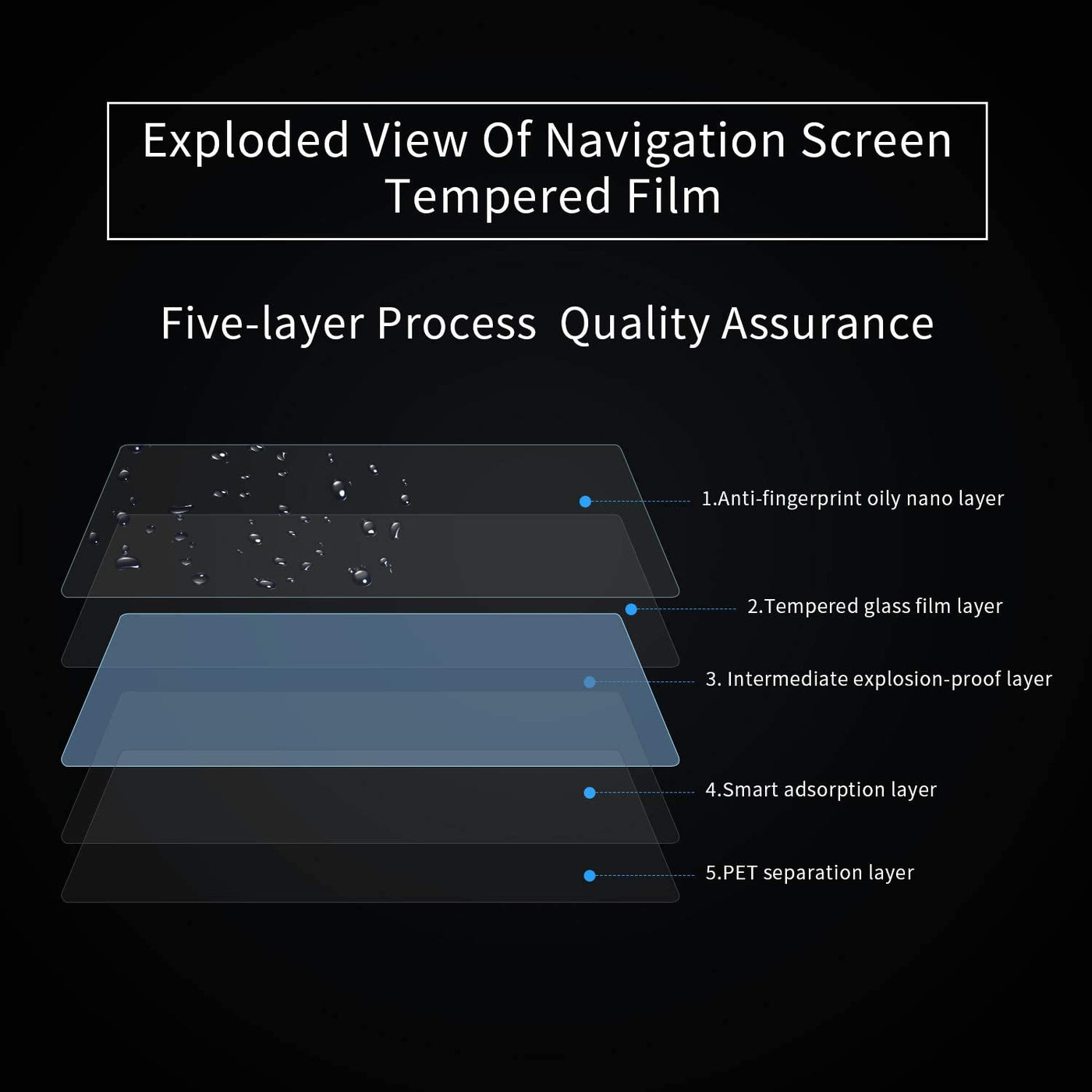 Anti Glare Screen Protector for Tesla Model 3 2017-2023.10 & Model Y 2020-2024